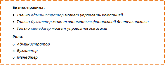 Распределение ролей по бизнес правилам в ролевой модели