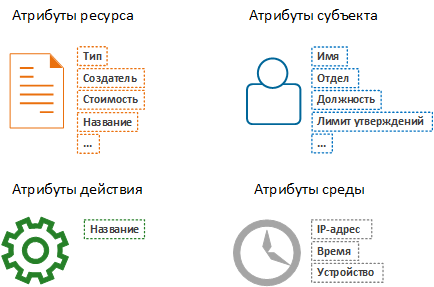 Несколько категорий атрибутов