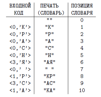 slovar3